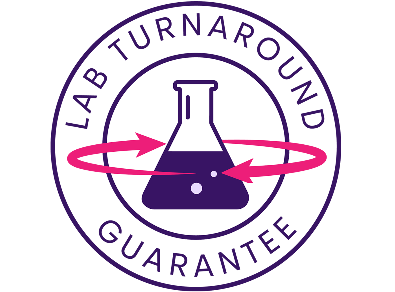 lab_turnaround_guarantee